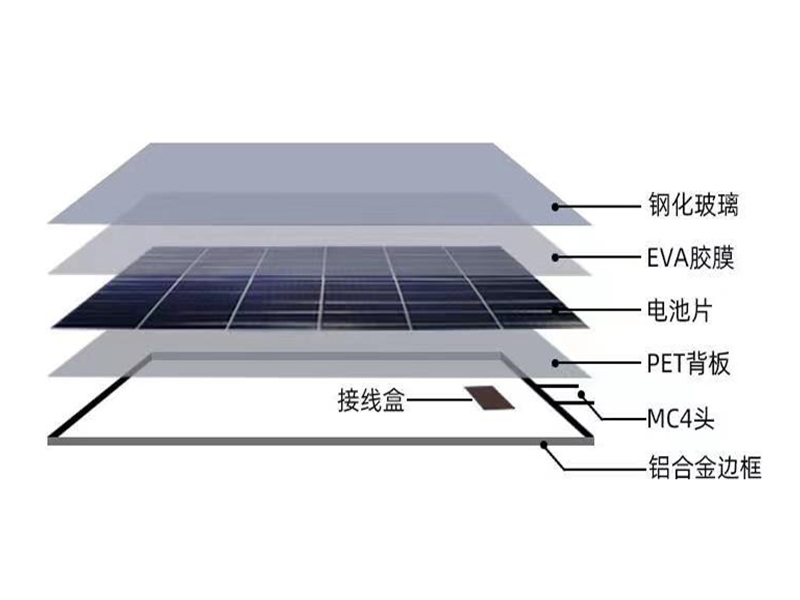 Solar Panel